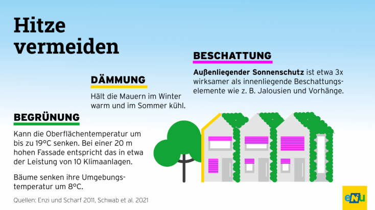 Infografiken Energie in Niederösterreich